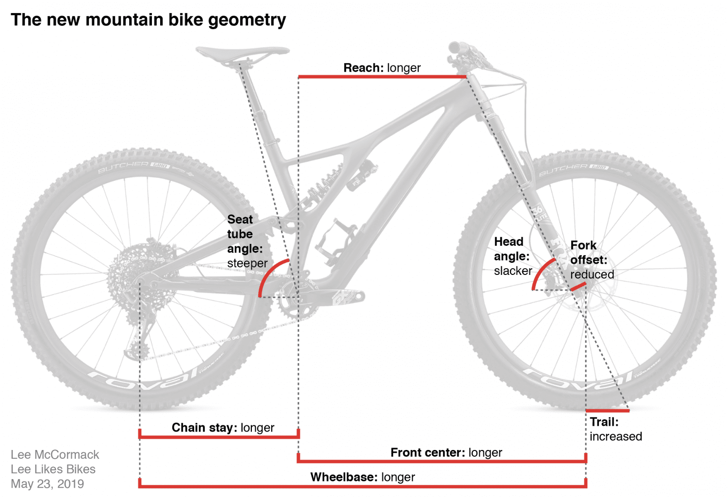 stumpjumper evo pro 29 weight